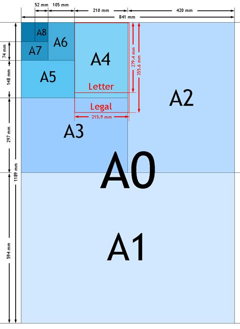 Papierformaten B0 B1 B2 En A0 T M A11 Afmetingen In Mm