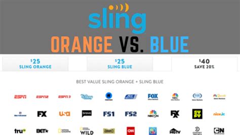 Sling Orange Vs Blue Whats The Difference DLSServe