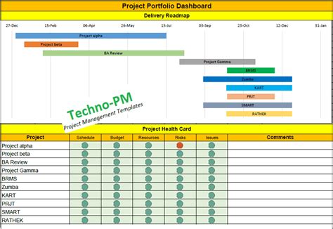 Project Portfolio Template Excel Free Project Management Templates