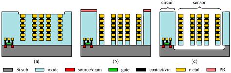 A Robust Fully Integrated Digital Output Inductive Cmos Mems