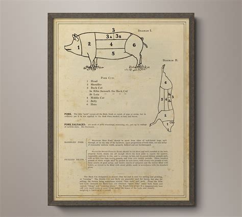 Vintage Butcher Chart - Pig – Art Circa