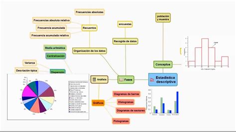 Mapa Conceptual Estad Stica Descriptiva Youtube