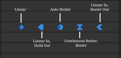 How To Hold Keyframe In After Effects Webframes Org