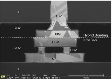 Next Generation Hybrid Bonding IRT Nanoelec