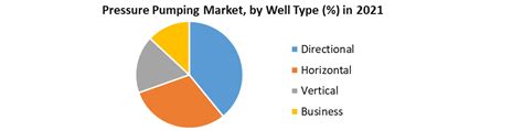 pressure pumping market growth trends covid  impact forecast