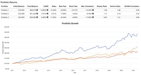 Ray Dalio All Weather Portfolio – RobBerger.com