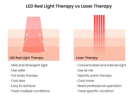 6 Mighty Advantages Of LED Red Light Therapy You Need to Know - SCIENLODIC