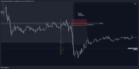 BINANCE BTCUSDT P Chart Image By DelusionTrades TradingView