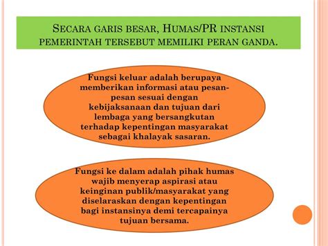 Ppt Etika Humas Pemerintah Dan Bumn Powerpoint Presentation Free