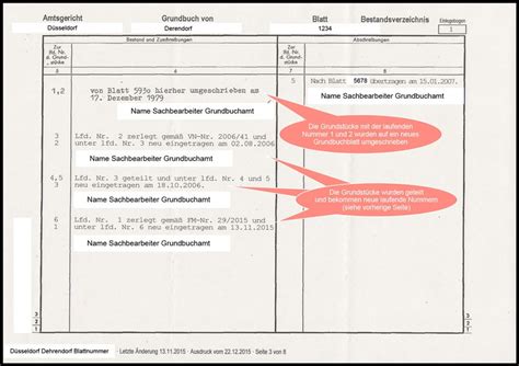 Das Grundbuch Step By Step Erkl Rt Kar Nke