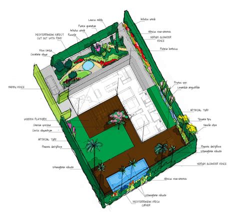 Diseño De Jardines David Jiménez Arquitectura Y Paisajismo En Madrid