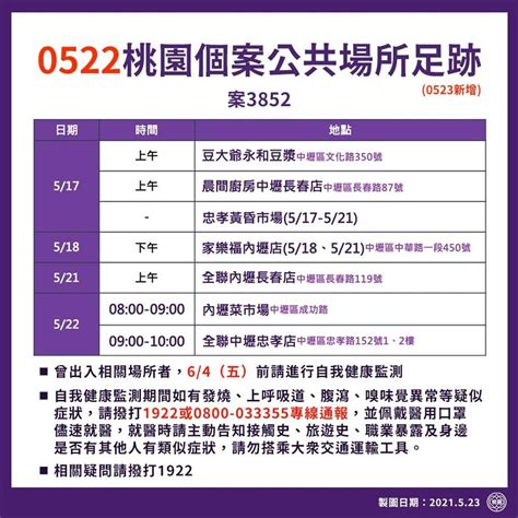 【不斷更新】本土案例足跡懶人包》全台案例足跡一次看（基隆、雙北、宜蘭、桃園、三重、蘆洲 蘋果仁 果仁 Iphoneios好物推薦科技媒體