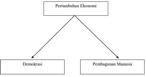 Analisis Faktor Faktor Yang Mempengaruhi Indeks Pembangunan Manusia