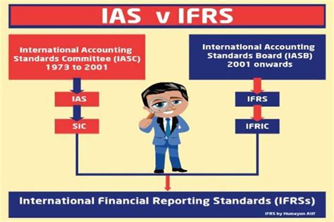 What Are International Financial Reporting Standards Ifrs H Atif