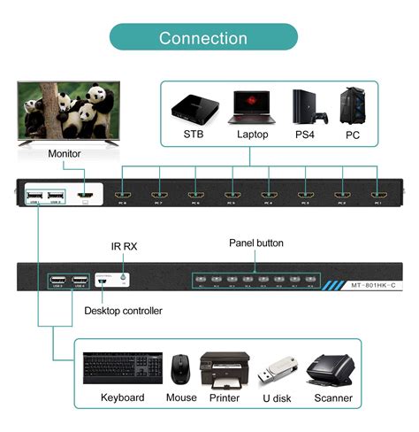 8 Port Kvm Switch Hdmi Mt Viki 4k30hz Rack Mount Kvm Hdmi Switch Wir