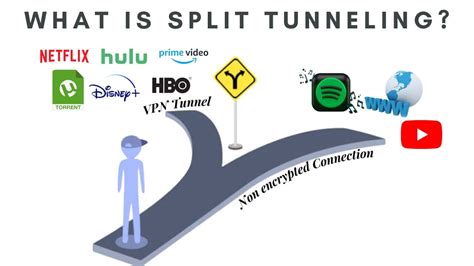 Qué es el túnel dividido de VPN Todo lo que necesitas saber VPN Helpers