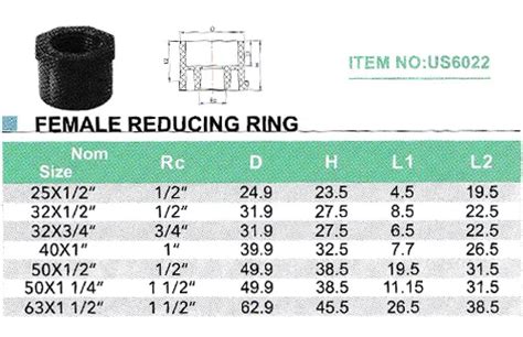 Pvc Reducer Bushing High Pressure Maat Sanitary Ware