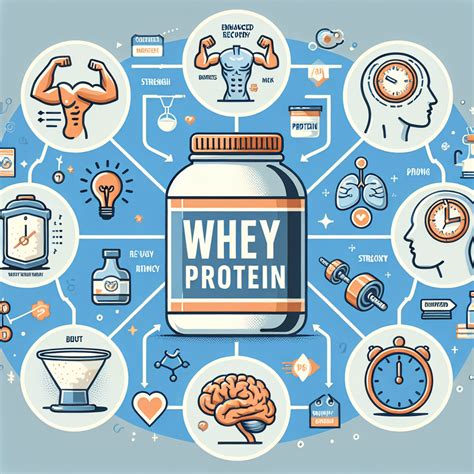 Whey Protein Para Que Sirve Guía Completa De Beneficios Etprotein