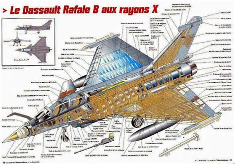 Niladri Sekhar Bose: Dassault Rafale Fighter Jet Technical Specifications