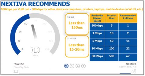 What Is Jitter Nextiva Support