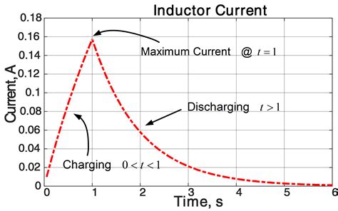 Capacitor Charging Equation With Initial Voltage Tessshebaylo