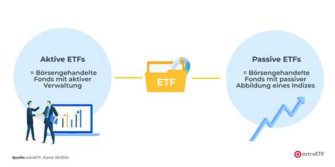 Aktive Etfs Vs Passive Etfs Was Ist Der Unterschied