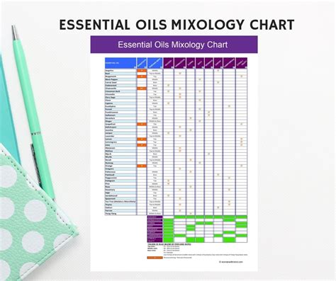 Essential Oil Notes Chart