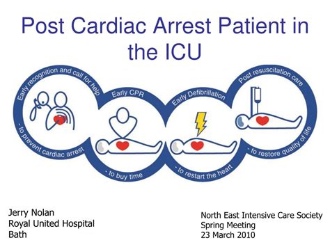 Ppt Post Cardiac Arrest Patient In The Icu Powerpoint Presentation