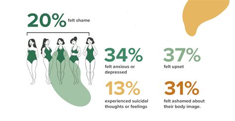 Body Shaming How To Deal With It Pulse Allied Health