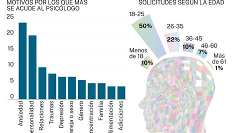 Demanda De Psic Logos En Espa A Cl Nica Educativa Y Laboral Colegio