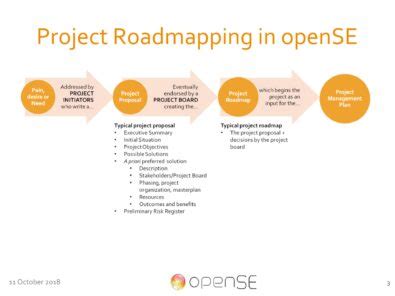 47 FREE Project Roadmap Templates [Excel, PPT, Word]