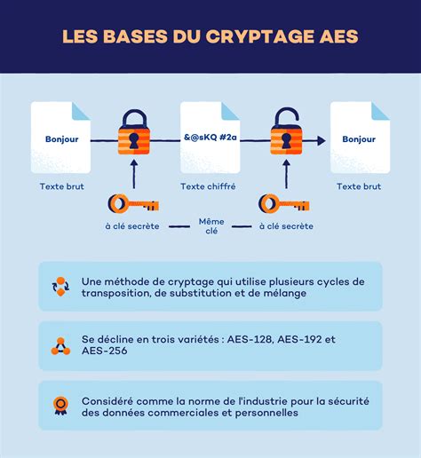 Quest Ce Que Le Cryptage Aes Panda Security