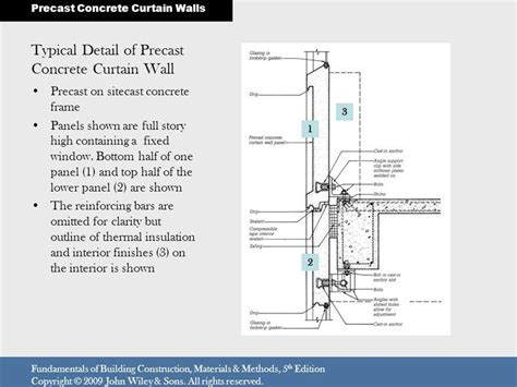 Curtain Wall Concrete Masonry Wall