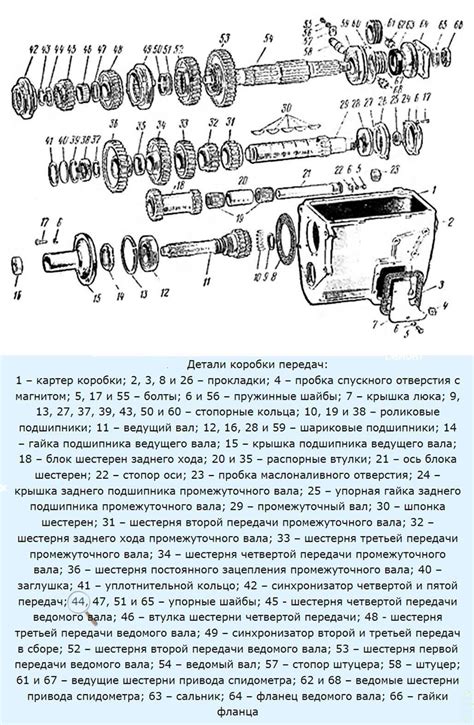 Устройство и принцип работы КПП ЗИЛ 130 opex ru