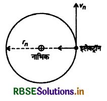 Rbse Class Physics Important Questions Chapter