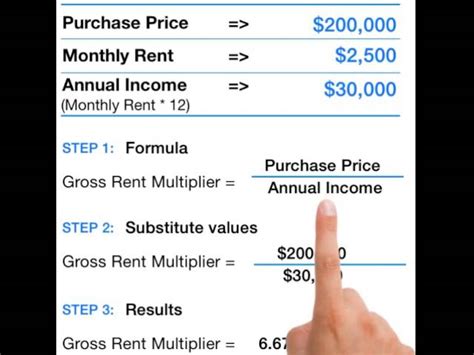 What Is The Formula For Determining The Gross Rent Multiplier Prorfety