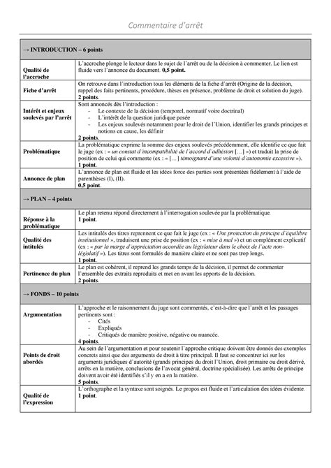 Bareme Pour Mise En Pratique De La Correction Du Commentaire D Arret