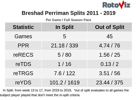 Best Landing Spots For Rookie Wide Receivers Apex Fantasy Football