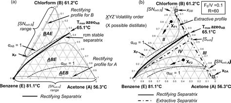 Scielo Brazil Thermodynamic Topological Analysis Of Extractive