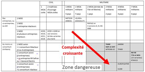 La Faible Disponibilit Des H Licopt Res Nh Ca Man L Aberration De