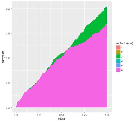 plot - R: Stacked area chart does not stack - Stack Overflow