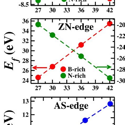 Formation Energy E F Of Grain Boundaries And Antiphase Boundaries In