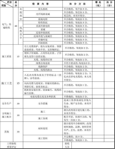 通信宽带工程竣工验收评分表word文档免费下载亿佰文档网