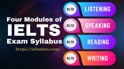 Ielts Exam Syllabus And Pattern 2023 A Complete Guide