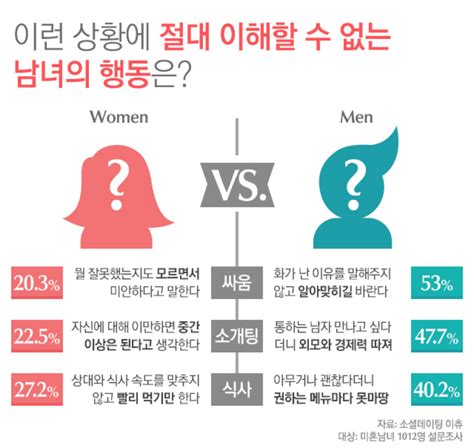 블라인드 썸·연애 남자와 여자는 다르지만