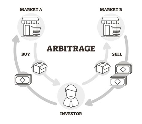 Arbitrage A Complete Guide Analyzing Alpha