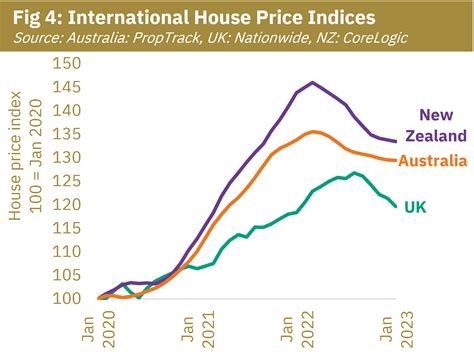 Market Commentary – January 2023 – BuiltPlace