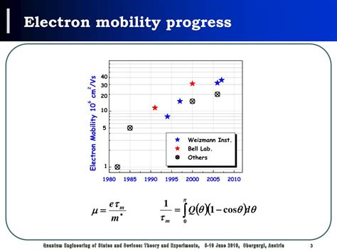 Ppt Engineering Of Disorder In Mbe Grown Ultra High Mobility 2d