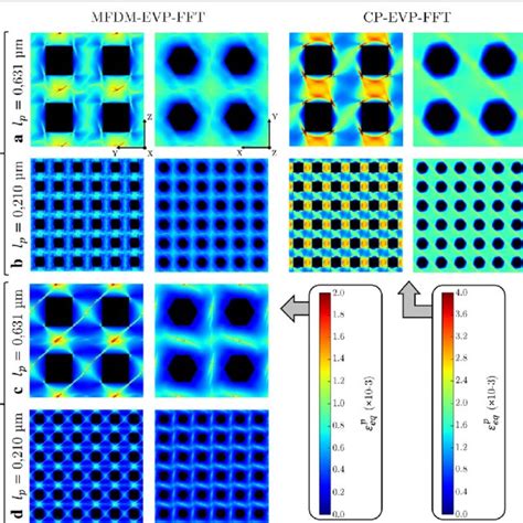 A D Spatial Distributions Of Equivalent Cumulated Plastic Strain ε P Eq