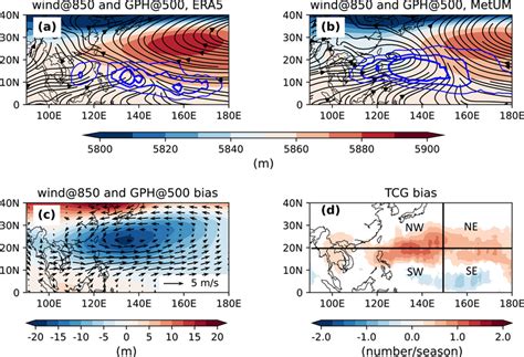 A Climatology Of 850 HPa Wind Streamlines Vector 500 HPa